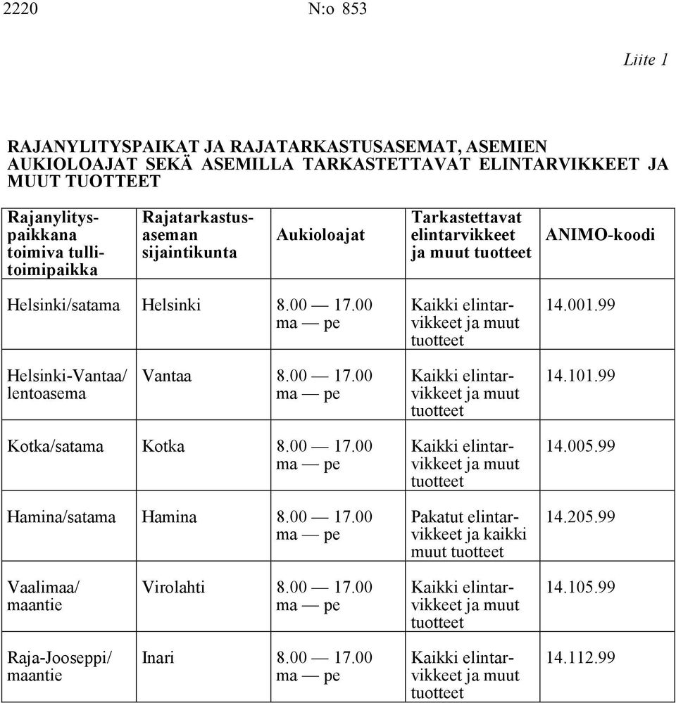 99 Helsinki-Vantaa/ lentoasema Vantaa 8.00 17.00 ma pe Kaikki elintarvikkeet ja muut tuotteet 14.101.99 Kotka/satama Kotka 8.00 17.00 ma pe Hamina/satama Hamina 8.00 17.00 ma pe Kaikki elintarvikkeet ja muut tuotteet Pakatut elintarvikkeet ja kaikki muut tuotteet 14.
