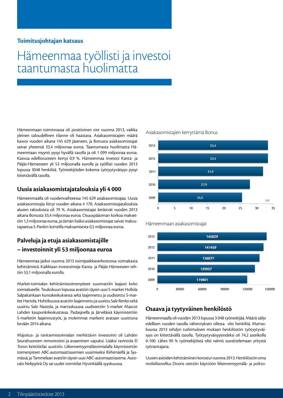 Taantumasta huolimatta Hämeenmaan myynti pysyi hyvällä tasolla ja oli 1 99 miljoonaa euroa. Kasvua edellisvuoteen kertyi,9.