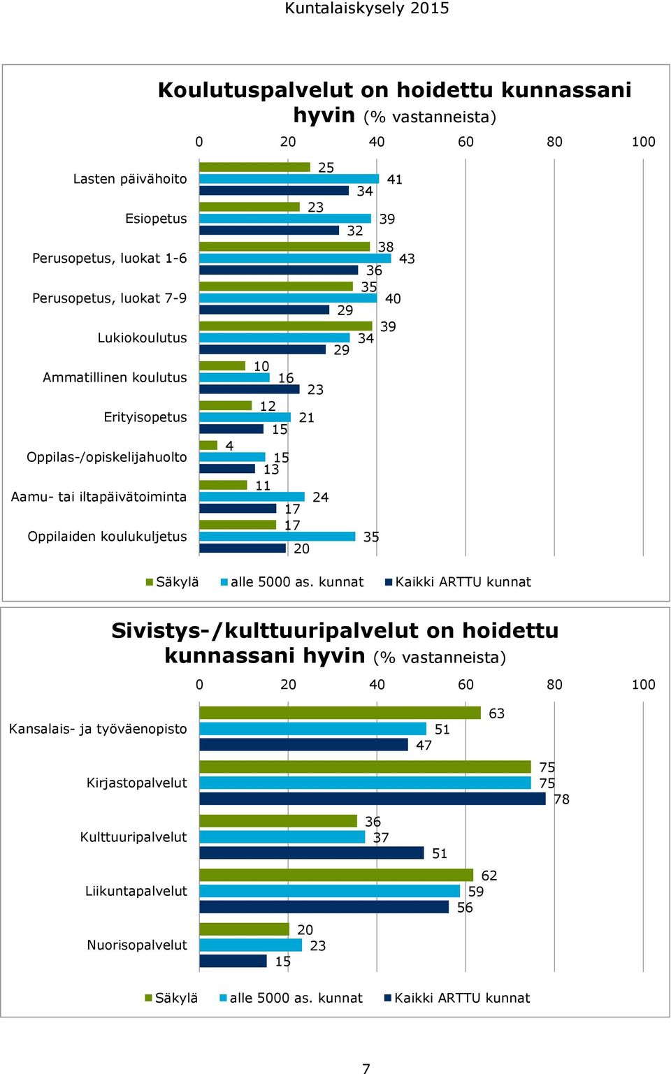 23 12 21 15 15 13 11 24 17 17 35 20 Säkylä alle 5000 as.