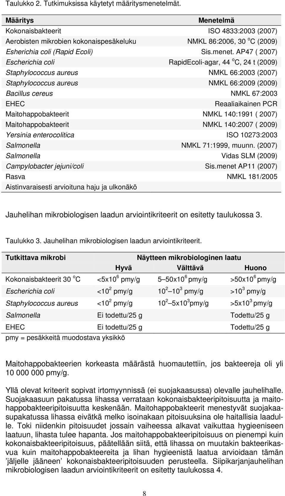 AP47 ( 2007) Escherichia coli RapidEcoli-agar, 44 o C, 24 t (2009) Staphylococcus aureus NMKL 66:2003 (2007) Staphylococcus aureus NMKL 66:2009 (2009) Bacillus cereus NMKL 67:2003 EHEC Reaaliaikainen