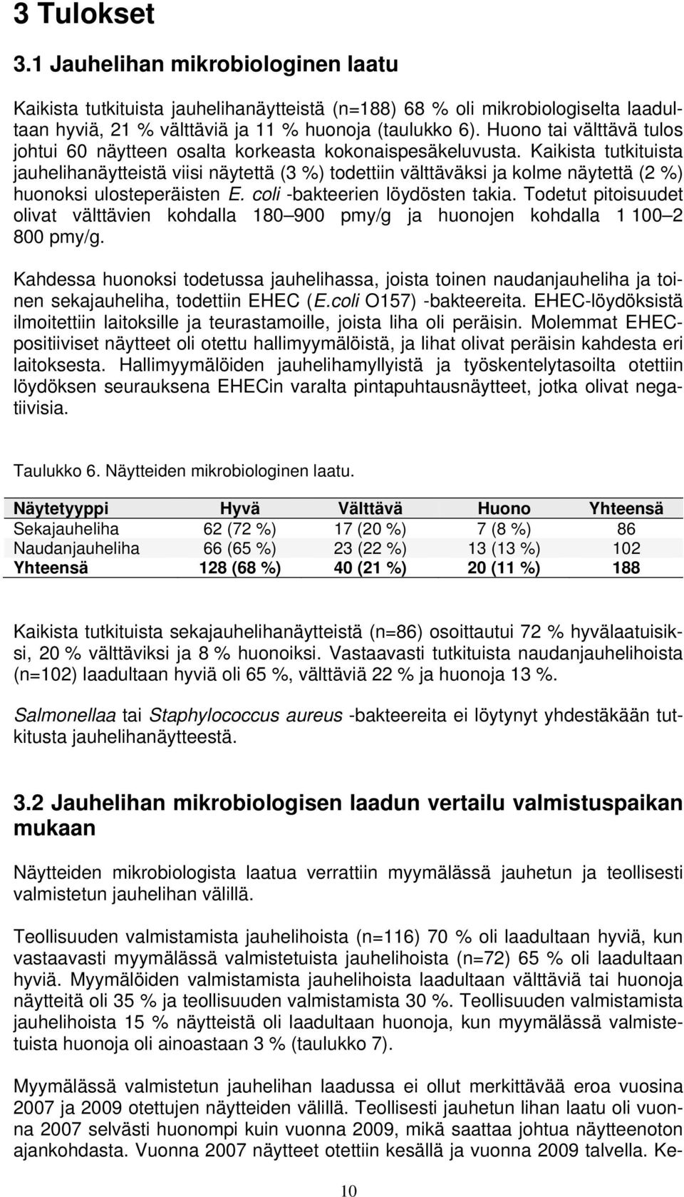 Kaikista tutkituista jauhelihanäytteistä viisi näytettä (3 %) todettiin välttäväksi ja kolme näytettä (2 %) huonoksi ulosteperäisten E. coli -bakteerien löydösten takia.