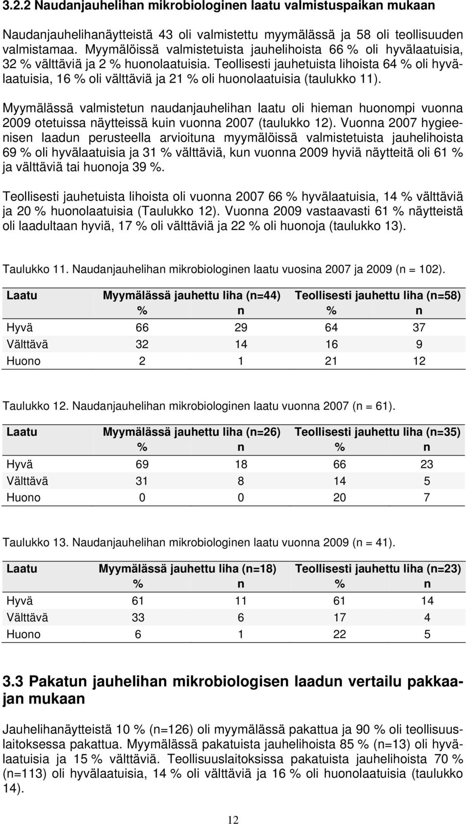 Teollisesti jauhetuista lihoista 64 % oli hyvälaatuisia, 16 % oli välttäviä ja 21 % oli huonolaatuisia (taulukko 11).