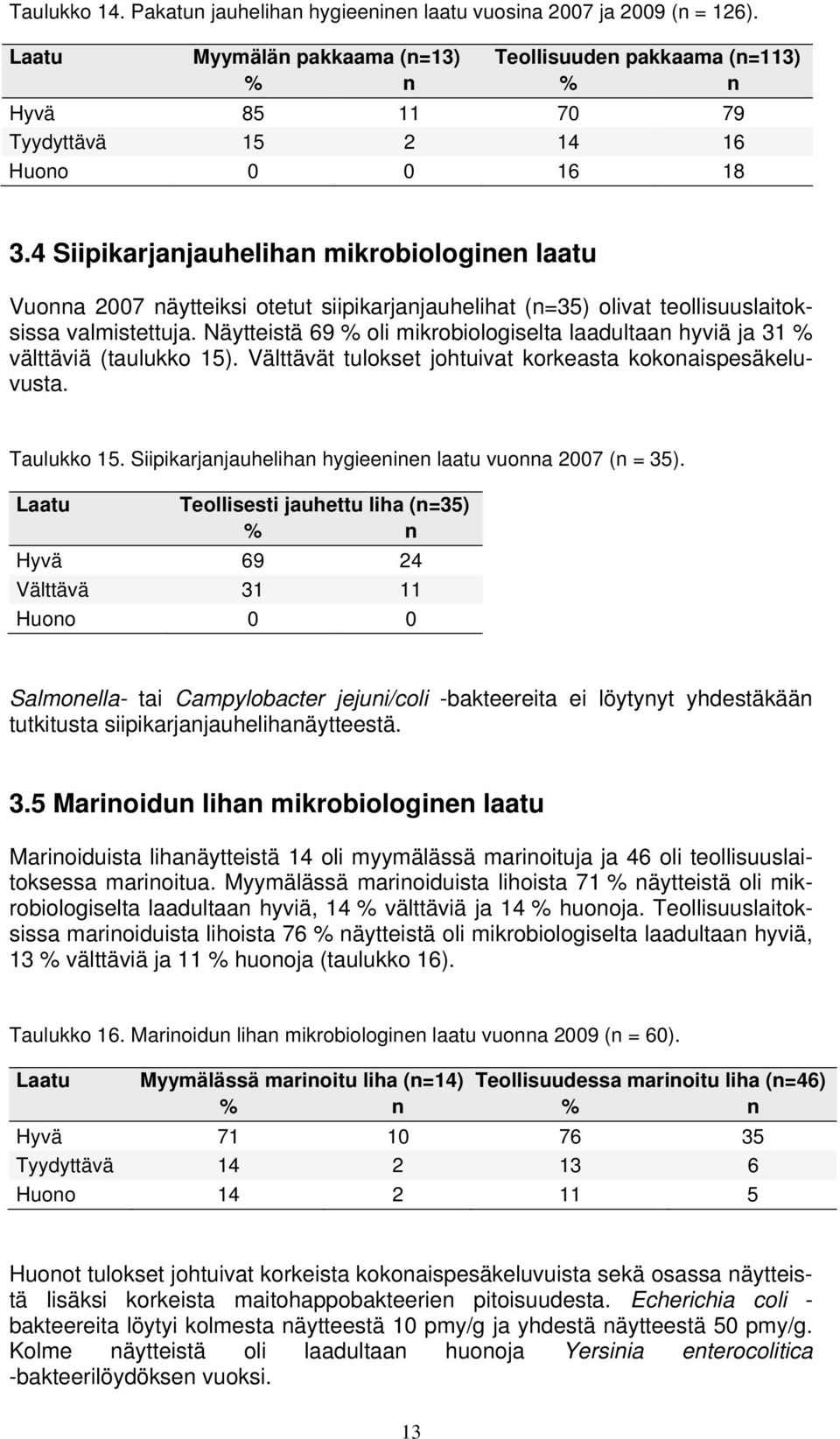 4 Siipikarjanjauhelihan mikrobiologinen laatu Vuonna 2007 näytteiksi otetut siipikarjanjauhelihat (n=35) olivat teollisuuslaitoksissa valmistettuja.