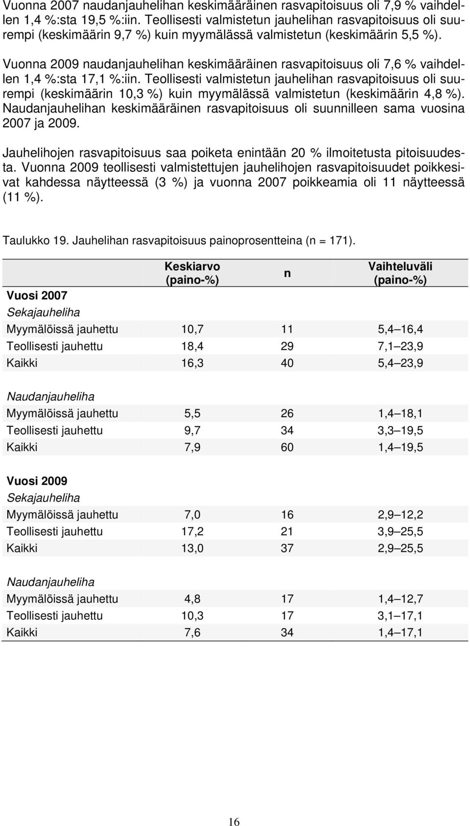 Vuonna 2009 naudanjauhelihan keskimääräinen rasvapitoisuus oli 7,6 % vaihdellen 1,4 %:sta 17,1 %:iin.