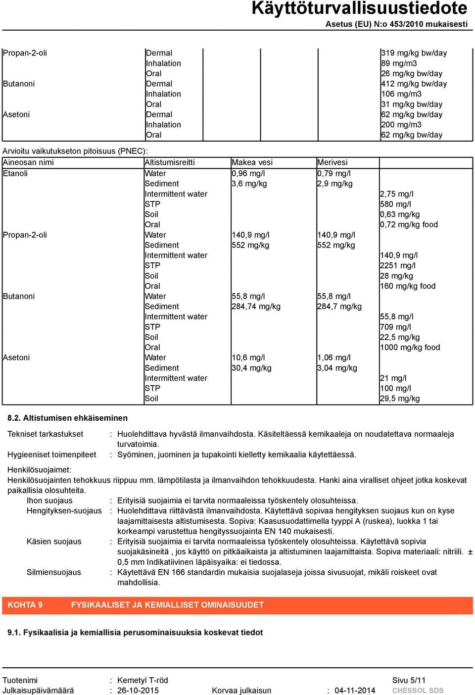 water STP Soil Oral Propan-2-oli Water 140,9 mg/l 140,9 mg/l Sediment 552 mg/kg 552 mg/kg Intermittent water STP Soil Oral Butanoni Water 55,8 mg/l 55,8 mg/l Sediment 284,74 mg/kg 284,7 mg/kg