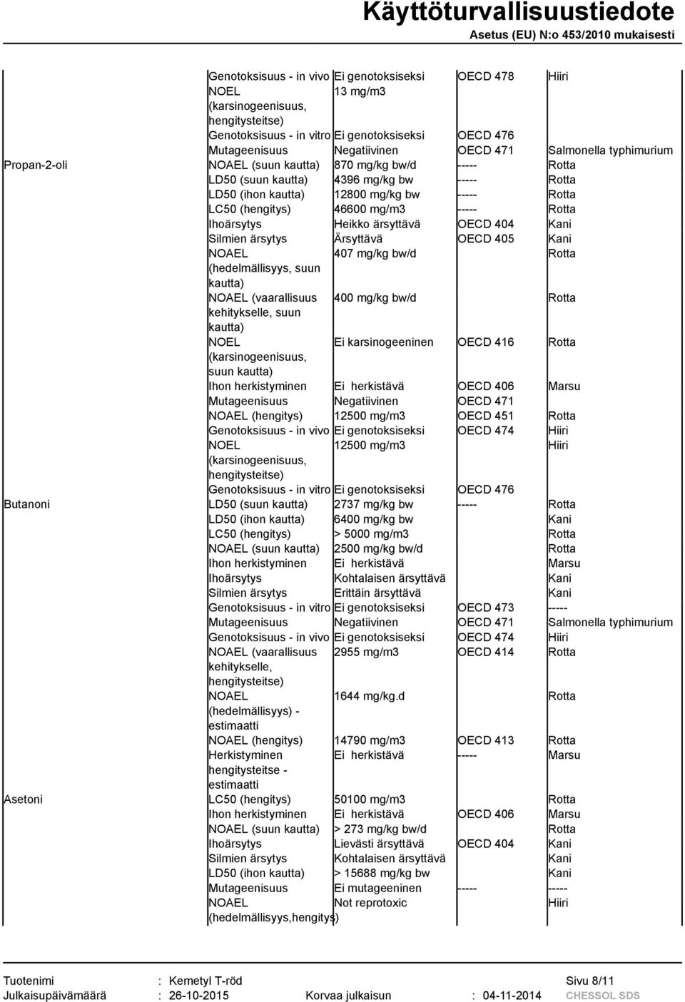 Ihoärsytys Heikko ärsyttävä OECD 404 Kani Silmien ärsytys Ärsyttävä OECD 405 Kani NOAEL 407 mg/kg bw/d Rotta (hedelmällisyys, suun kautta) NOAEL (vaarallisuus 400 mg/kg bw/d Rotta kehitykselle, suun