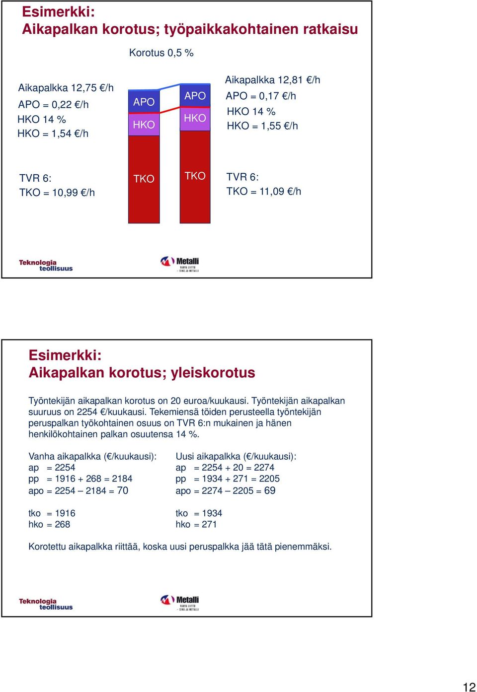 Työntekijän aikapalkan suuruus on 2254 /kuukausi. Tekemiensä töiden perusteella työntekijän peruspalkan työkohtainen osuus on TVR 6:n mukainen ja hänen henkilökohtainen palkan osuutensa 14 %.