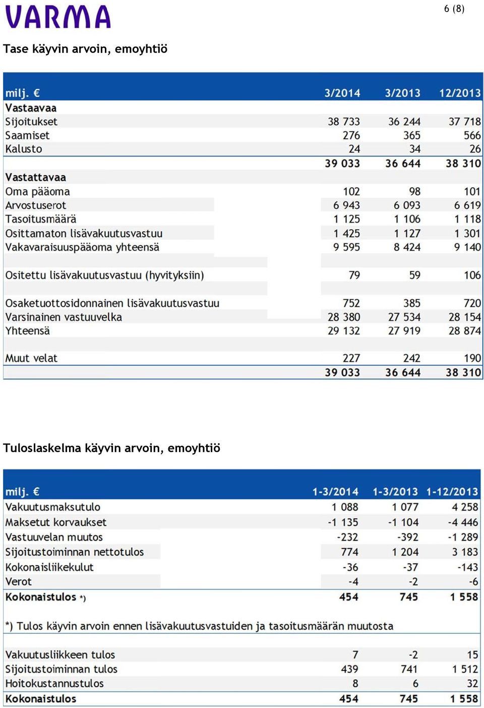 Tuloslaskelma