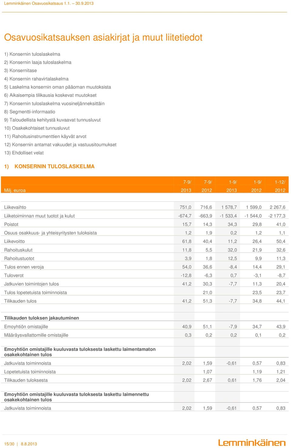 tunnusluvut 11) Rahoitusinstrumenttien käyvät arvot 12) Konsernin antamat vakuudet ja vastuusitoumukset 13) Ehdolliset velat 1) KONSERNIN TULOSLASKELMA 7-9/ 7-9/ 1-9/ 1-9/ 1-12/ Milj.