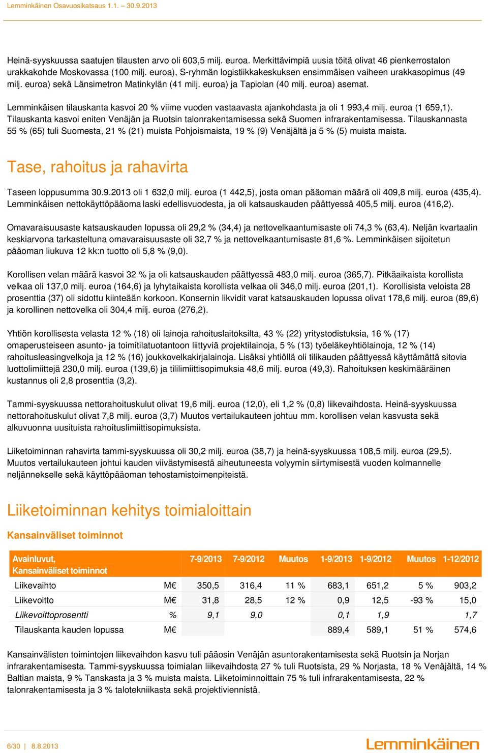 Lemminkäisen tilauskanta kasvoi 20 % viime vuoden vastaavasta ajankohdasta ja oli 1 993,4 milj. euroa (1 659,1).