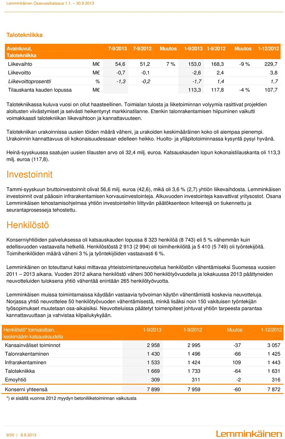 Toimialan tulosta ja liiketoiminnan volyymia rasittivat projektien aloitusten viivästymiset ja selvästi heikentynyt markkinatilanne.