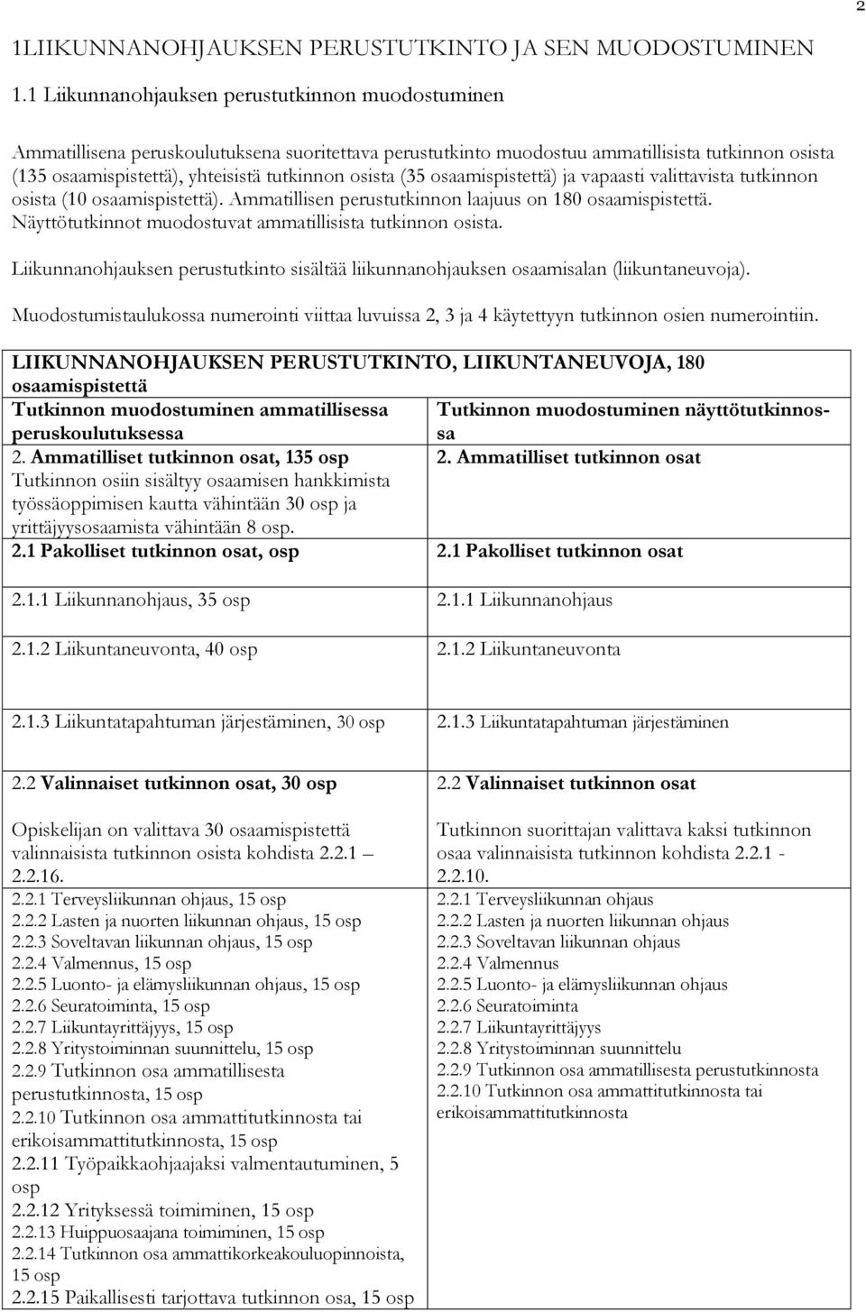 osista (35 osaamispistettä) ja vapaasti valittavista tutkinnon osista (10 osaamispistettä). Ammatillisen perustutkinnon laajuus on 180 osaamispistettä.