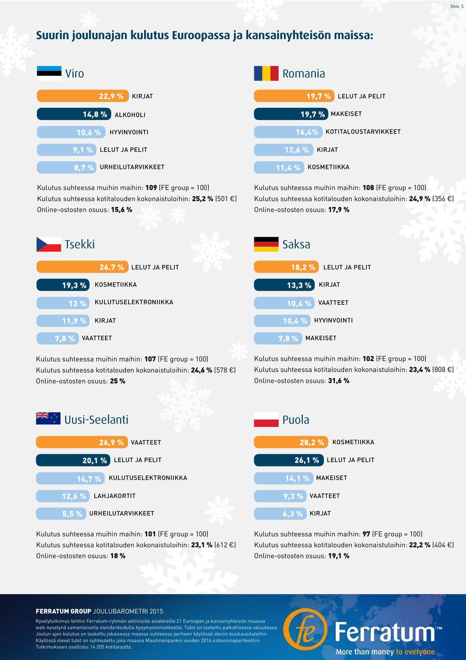 kokonaistuloihin: 24,9 % (356 ) Online-ostosten osuus: 17,9 % Tsekki 26.