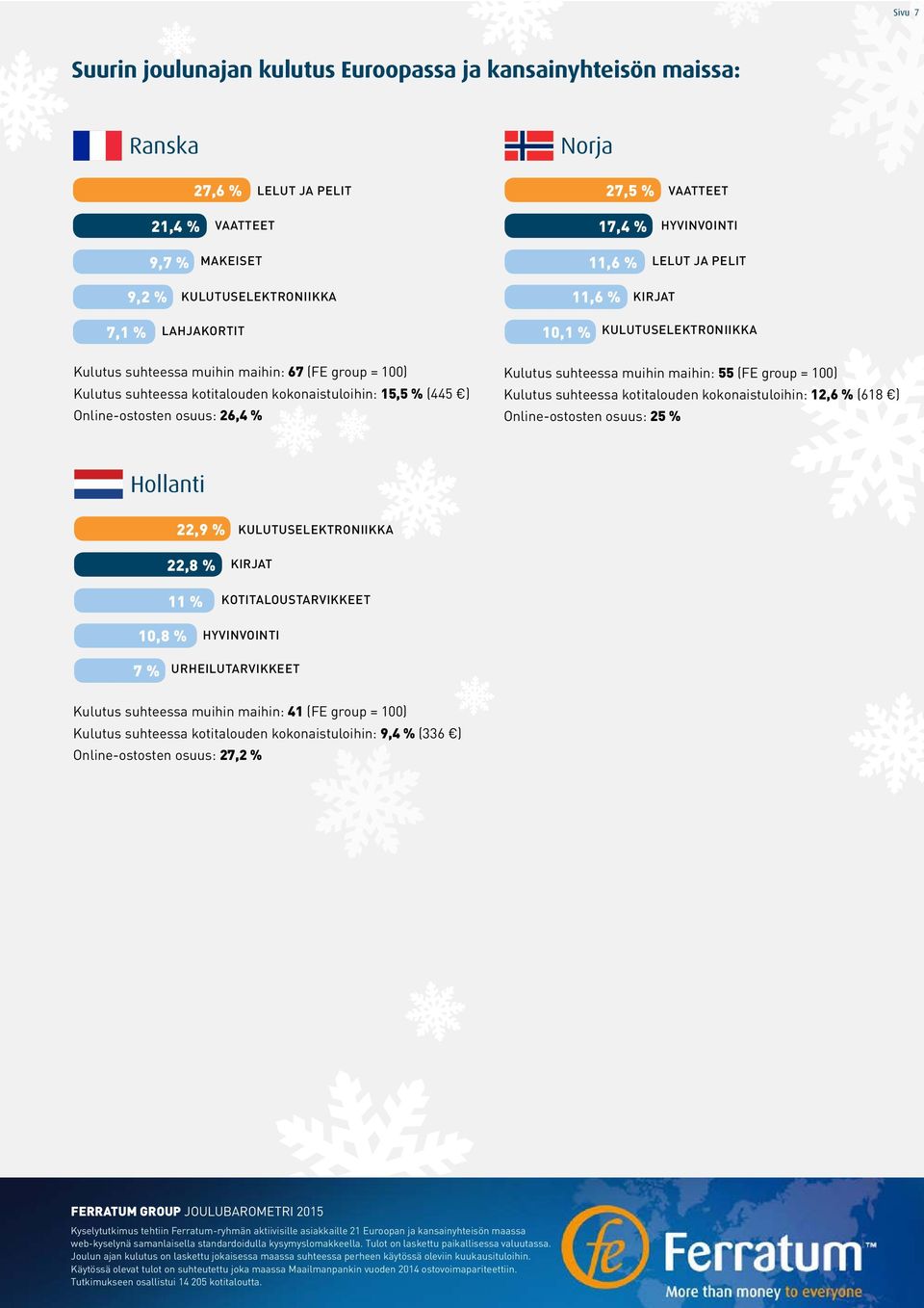 suhteessa muihin maihin: 55 (FE group = 100) Kulutus suhteessa kotitalouden kokonaistuloihin: 12,6 % (618 ) Online-ostosten osuus: 25 % Hollanti 22,9 %