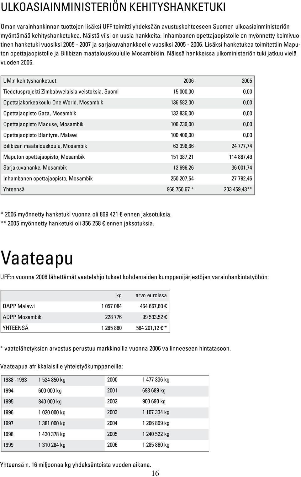 Lisäksi hanketukea toimitettiin Maputon opettajaopistolle ja Bilibizan maatalouskoululle Mosambikiin. Näissä hankkeissa ulkoministeriön tuki jatkuu vielä vuoden 2006.