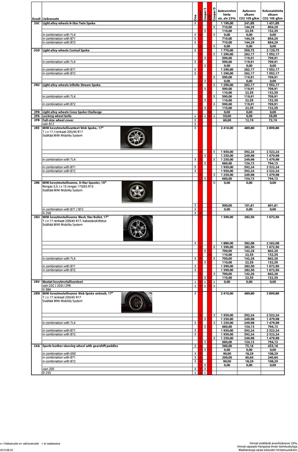 552,17 590,00 119,91 709,91 in combination with 7L4 590,00 119,91 709,91 0,00 0,00 0,00 in combination with 871 1 290,00 262,17 1 552,17 in combination with 872 1 290,00 262,17 1 552,17 590,00 119,91