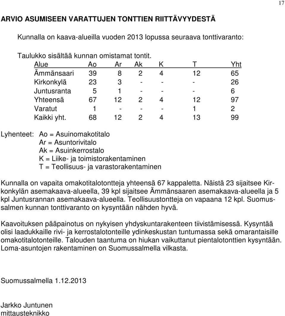 68 12 2 4 13 99 Lyhenteet: Ao = Asuinomakotitalo Ar = Asuntorivitalo Ak = Asuinkerrostalo K = Liike- ja toimistorakentaminen T = Teollisuus- ja varastorakentaminen Kunnalla on vapaita