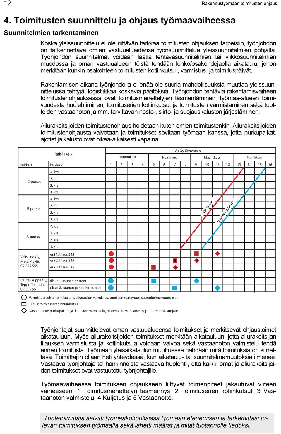 vastuualueidensa työnsuunnittelua yleissuunnitelmien pohjalta.