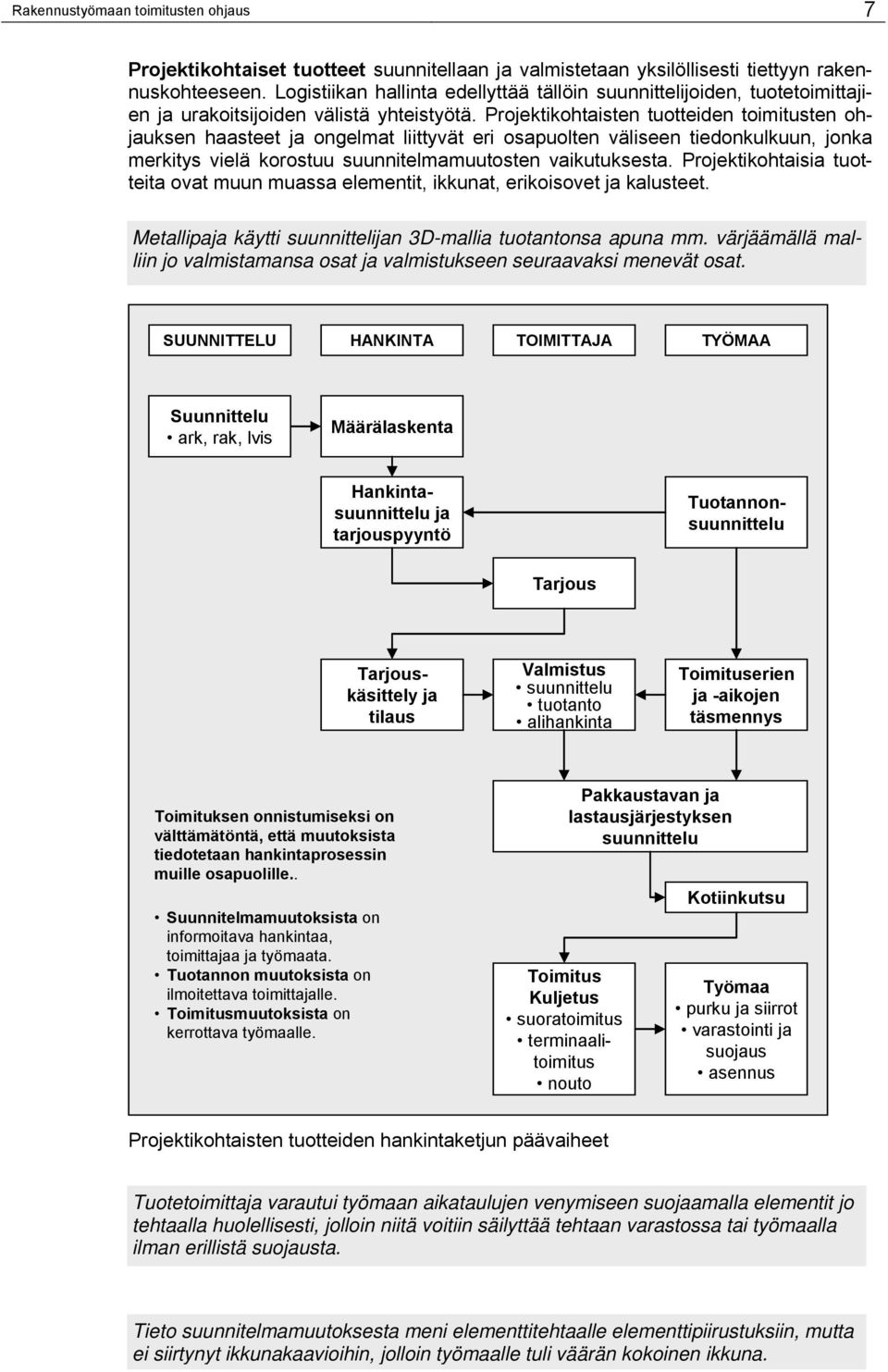 Projektikohtaisten tuotteiden toimitusten ohjauksen haasteet ja ongelmat liittyvät eri osapuolten väliseen tiedonkulkuun, jonka merkitys vielä korostuu suunnitelmamuutosten vaikutuksesta.