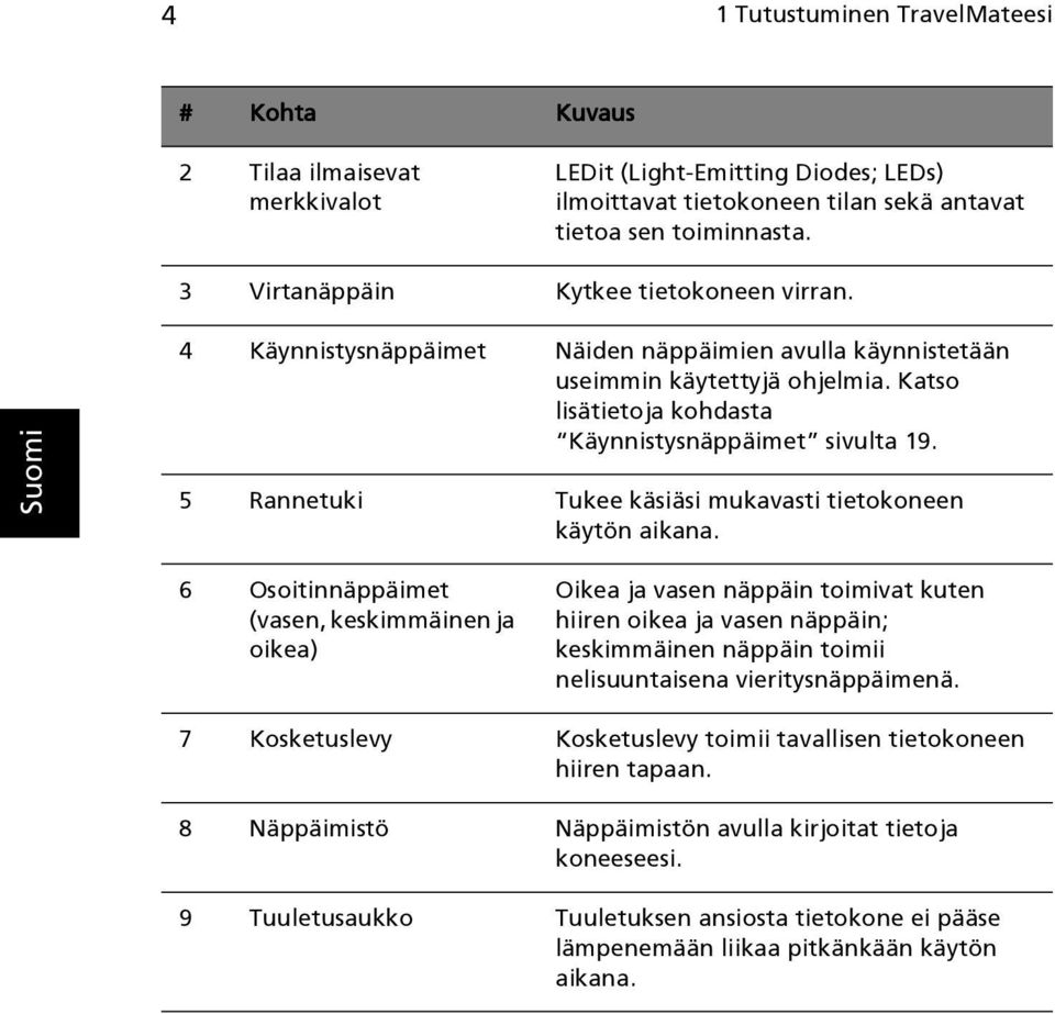 5 Rannetuki Tukee käsiäsi mukavasti tietokoneen käytön aikana.