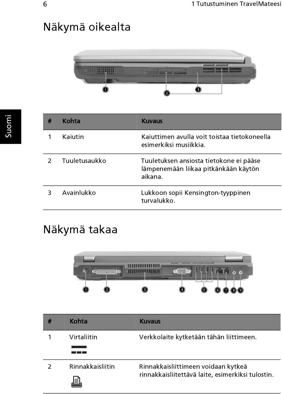 2 Tuuletusaukko Tuuletuksen ansiosta tietokone ei pääse lämpenemään liikaa pitkänkään käytön aikana.