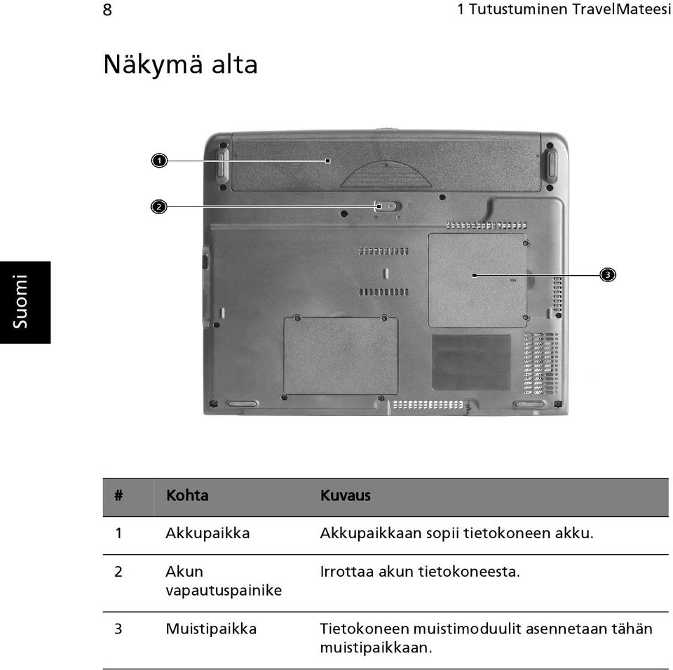 2 Akun vapautuspainike Irrottaa akun tietokoneesta.