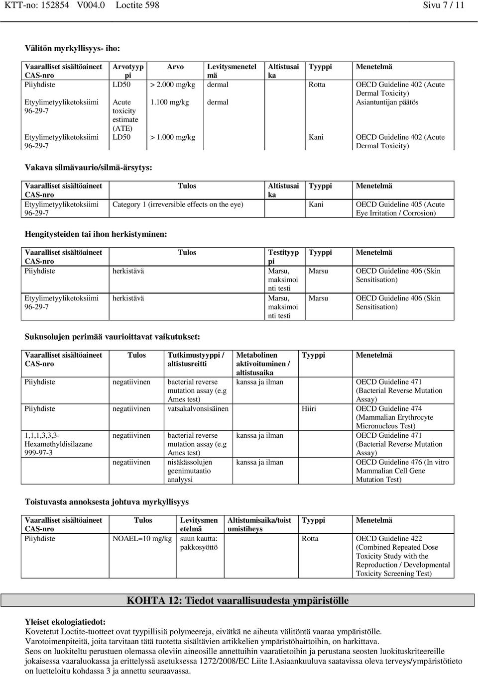 000 mg/kg Kani OECD Guideline 402 (Acute Dermal Toxicity) Tulos Altistusai ka Tyyppi Menetelmä Category 1 (irreversible effects on the eye) Kani OECD Guideline 405 (Acute Eye Irritation / Corrosion)