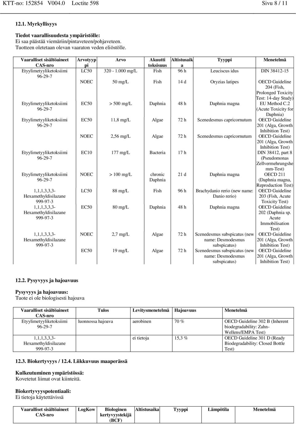 000 mg/l Fish 96 h Leuciscus idus DIN 38412-15 NOEC 50 mg/l Fish 14 d Oryzias latipes OECD Guideline 204 (Fish, Prolonged Toxicity Test: 14-day Study) EC50 > 500 mg/l Daphnia 48 h Daphnia magna EU