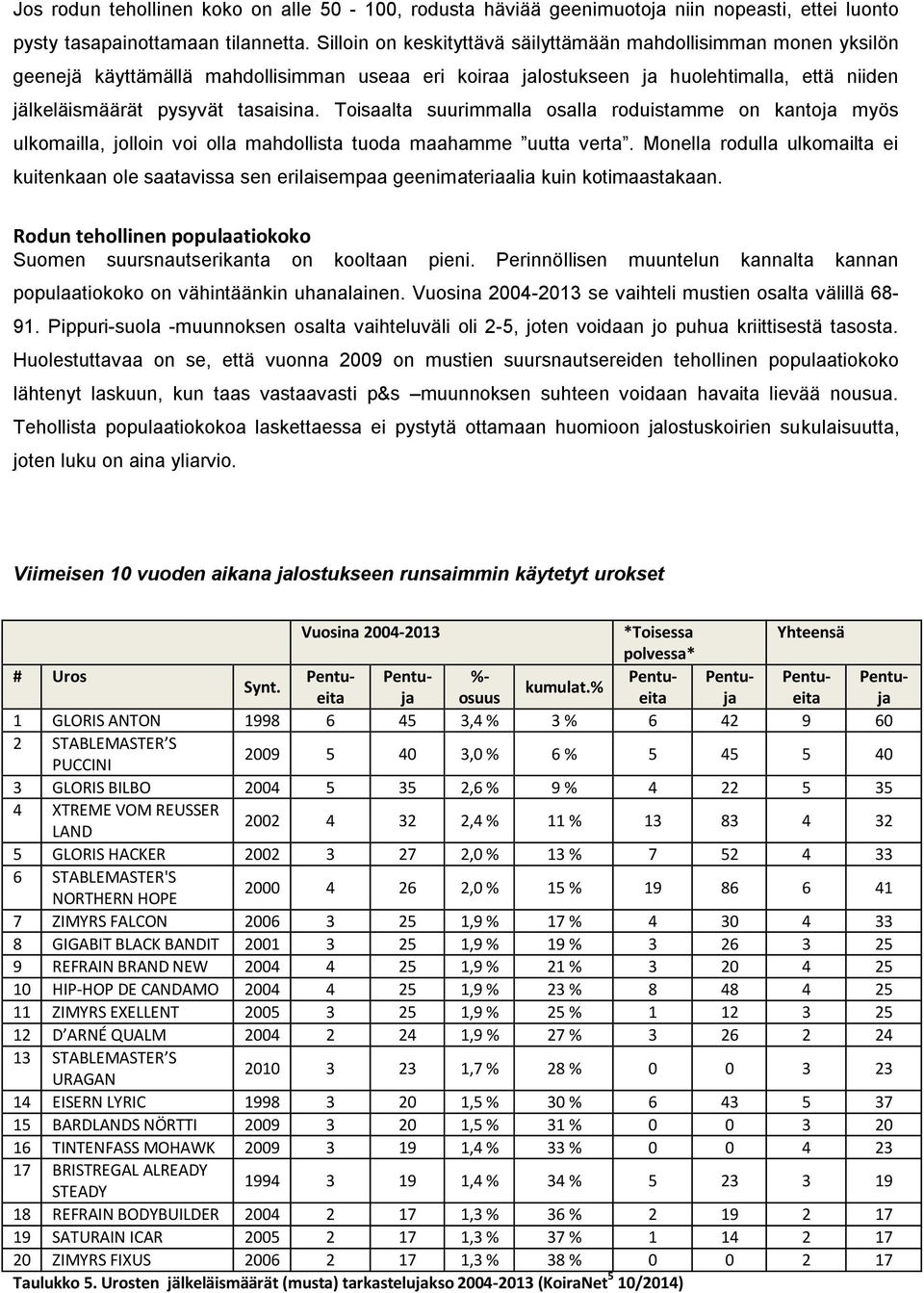 Toisaalta suurimmalla osalla roduistamme on kantoja myös ulkomailla, jolloin voi olla mahdollista tuoda maahamme uutta verta.