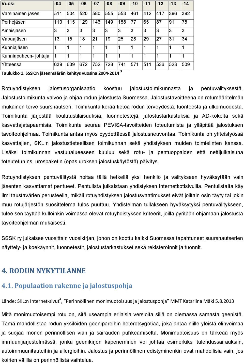 SSSK:n jäsenmäärän kehitys vuosina 4-4 3 Rotuyhdistyksen jalostusorganisaatio koostuu jalostustoimikunnasta ja pentuvälityksestä. Jalostustoimikunta valvoo ja ohjaa rodun jalostusta Suomessa.