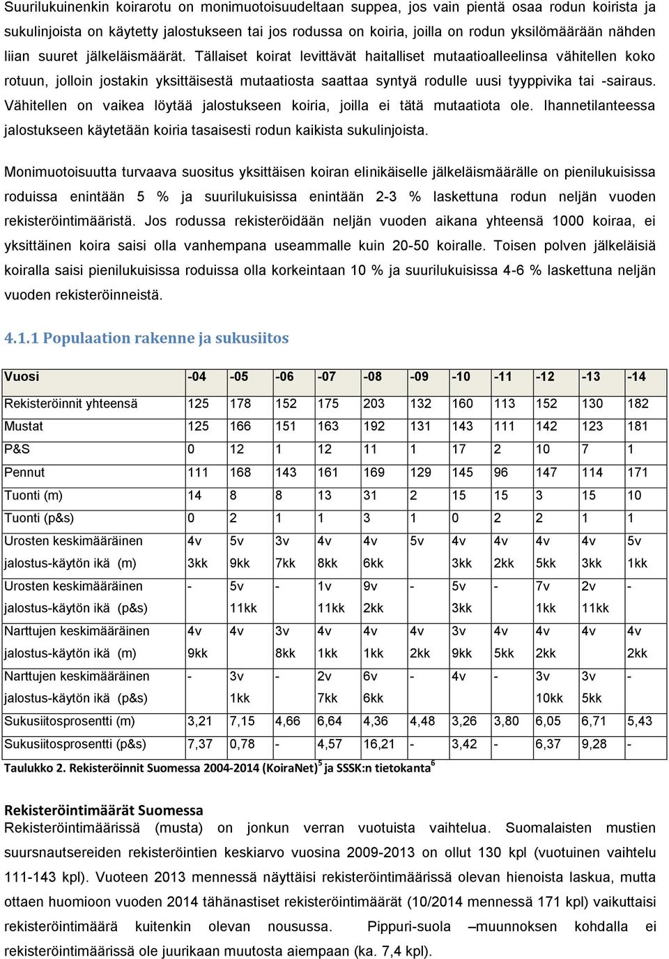 Tällaiset koirat levittävät haitalliset mutaatioalleelinsa vähitellen koko rotuun, jolloin jostakin yksittäisestä mutaatiosta saattaa syntyä rodulle uusi tyyppivika tai -sairaus.