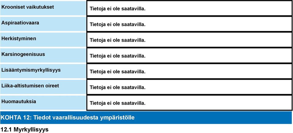 Lisääntymismyrkyllisyys Liika-altistumisen