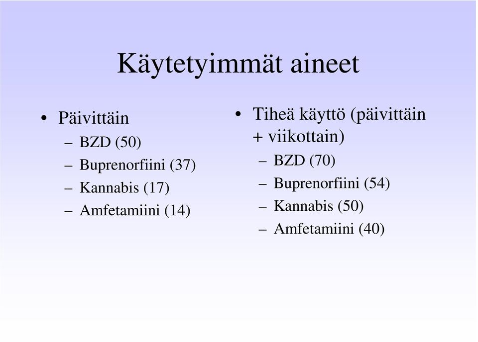 (14) Tiheä käyttö (päivittäin + viikottain)