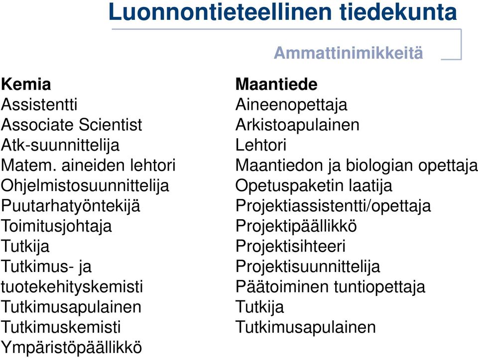 Tutkimusapulainen Tutkimuskemisti Ympäristöpäällikkö Maantiede Aineenopettaja Arkistoapulainen Lehtori Maantiedon ja