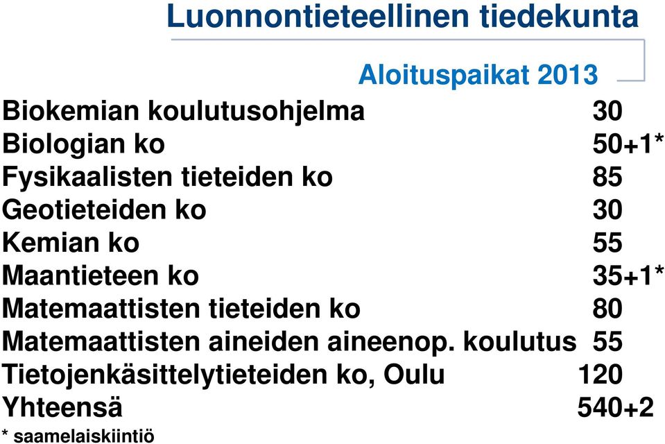 ko 35+1* Matemaattisten tieteiden ko 80 Matemaattisten aineiden aineenop.