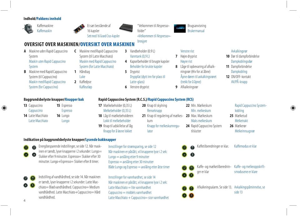 Macchiato) Maskin med Rapid Cappuccino System (for Latte Macchiato) 1 Håndtag Luke 2 Kaffedyse Kaffeutløp Velkommen til Nespressofolder «Velkommen til Nespresso»- brosjyre 3 Vandbeholder (0.