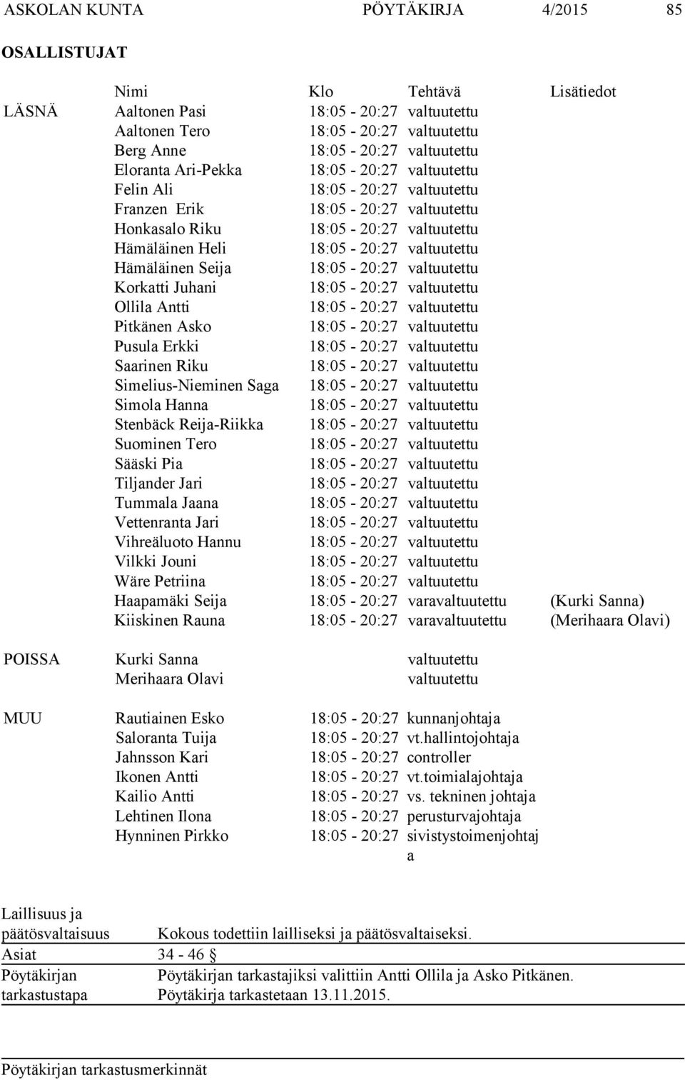 Hämäläinen Seija 18:05-20:27 valtuutettu Korkatti Juhani 18:05-20:27 valtuutettu Ollila Antti 18:05-20:27 valtuutettu Pitkänen Asko 18:05-20:27 valtuutettu Pusula Erkki 18:05-20:27 valtuutettu