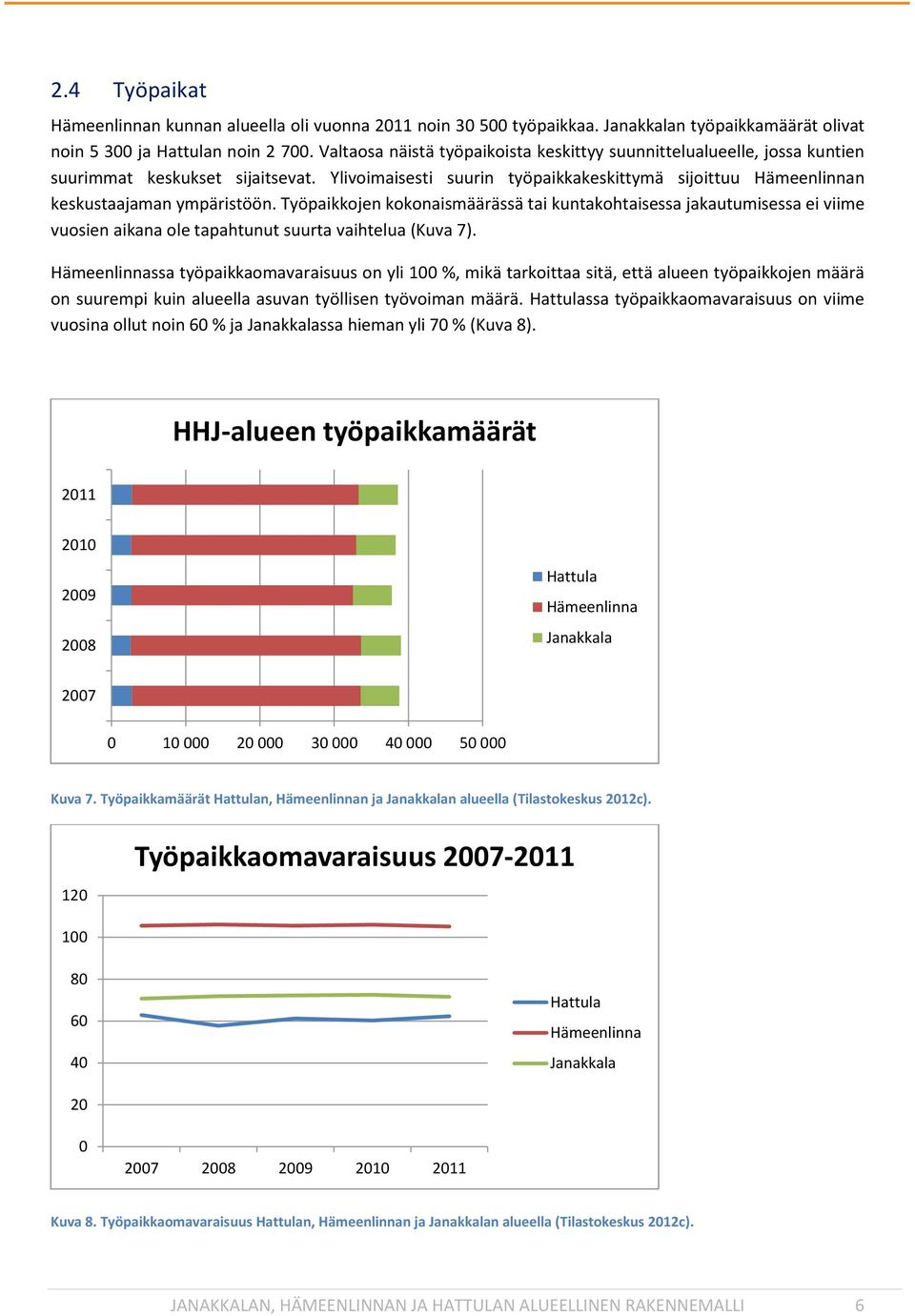 Työpaikkojen kokonaismäärässä tai kuntakohtaisessa jakautumisessa ei viime vuosien aikana ole tapahtunut suurta vaihtelua (Kuva 7).