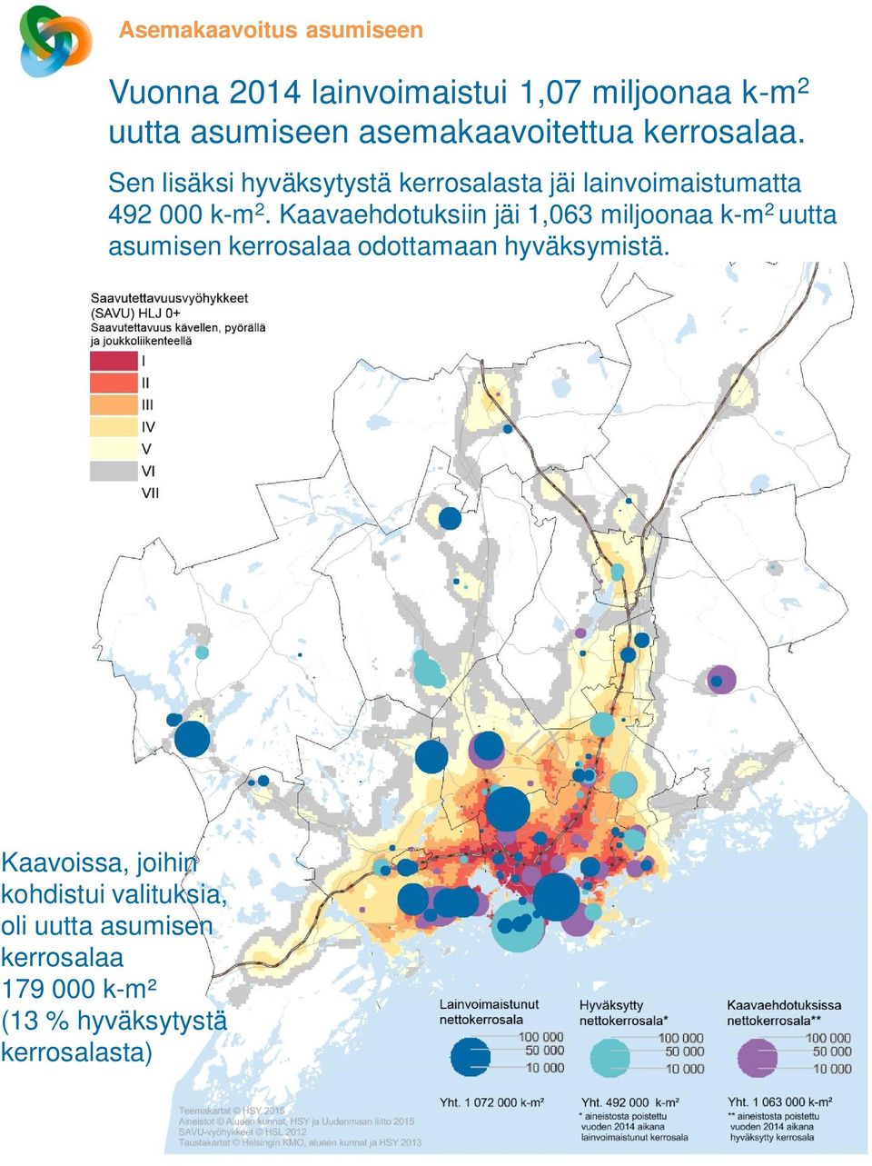 Sen lisäksi hyväksytystä kerrosalasta jäi lainvoimaistumatta 492 000 k-m 2.