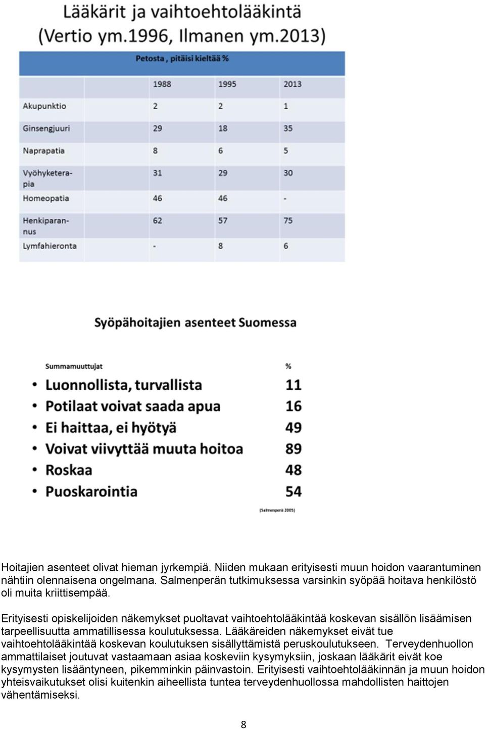 Erityisesti opiskelijoiden näkemykset puoltavat vaihtoehtolääkintää koskevan sisällön lisäämisen tarpeellisuutta ammatillisessa koulutuksessa.