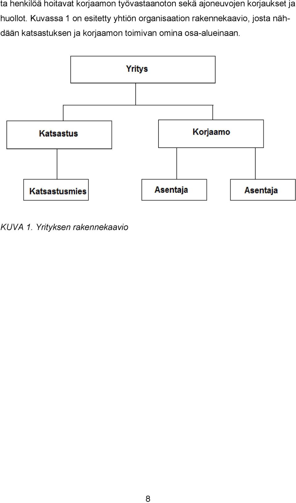 Kuvassa 1 on esitetty yhtiön organisaation rakennekaavio,