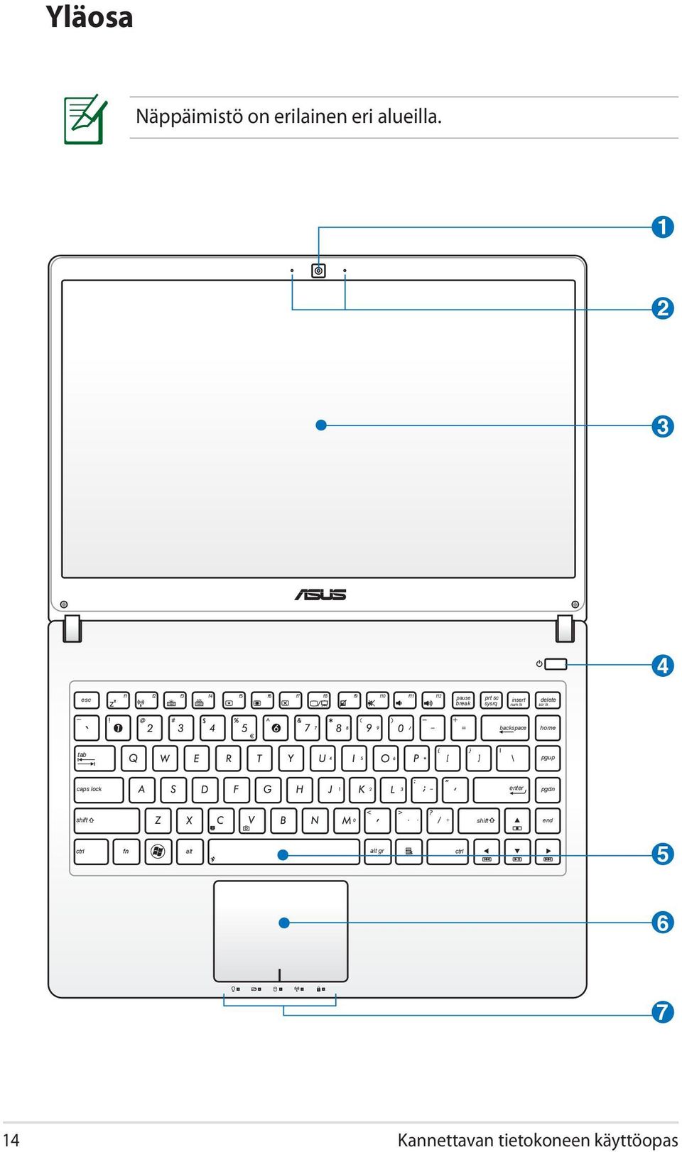 sysrq insert num lk delete scr lk backspace home tab pgup caps lock