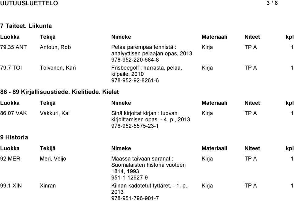 07 VAK Vakkuri, Kai Sinä kirjoitat kirjan : luovan kirjoittamisen opas. - 4. p.