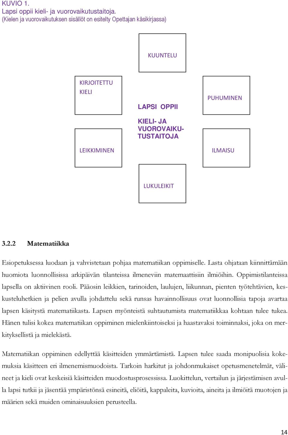 2 Matematiikka Esiopetuksessa luodaan ja vahvistetaan pohjaa matematiikan oppimiselle. Lasta ohjataan kiinnittämään huomiota luonnollisissa arkipäivän tilanteissa ilmeneviin matemaattisiin ilmiöihin.