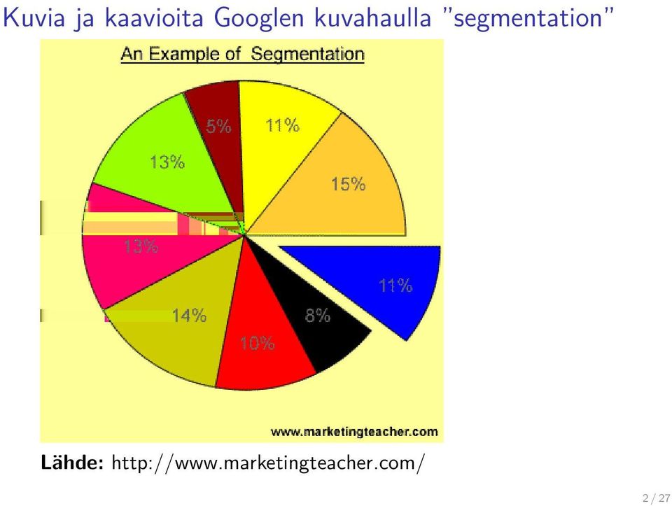 segmentation Lähde: