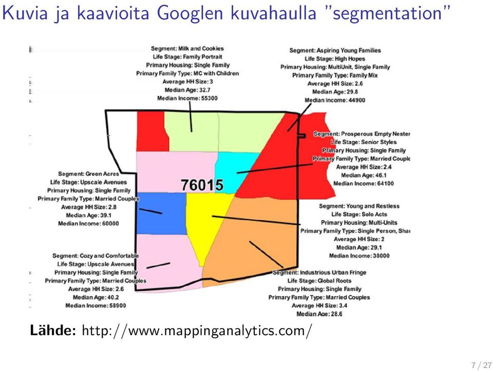 segmentation Lähde: