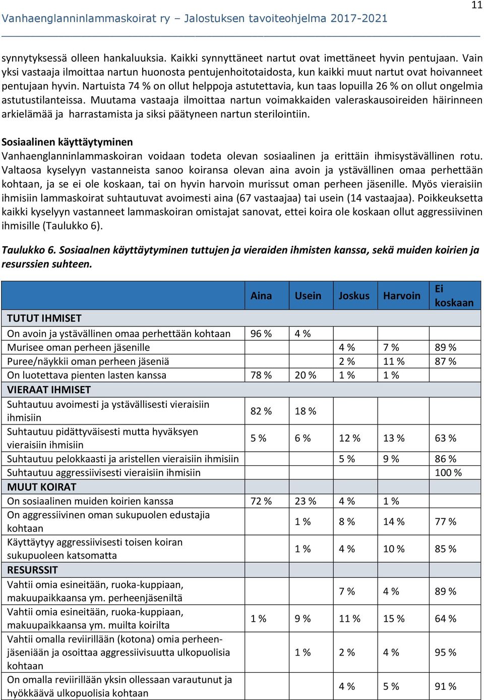 Nartuista 74 % on ollut helppoja astutettavia, kun taas lopuilla 26 % on ollut ongelmia astutustilanteissa.