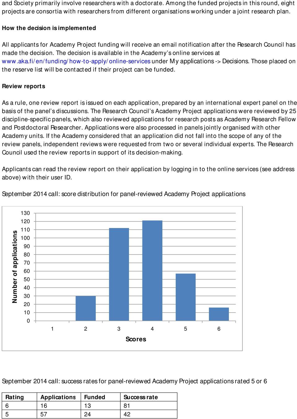How the decision is implemented All applicants for Academy Project funding will receive an email notification after the Research Council has made the decision.