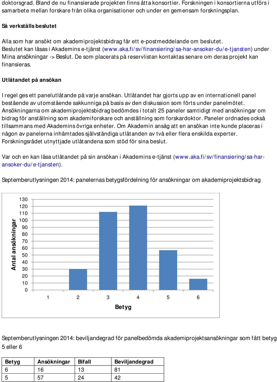 De som placerats på reservlistan kontaktas senare om deras projekt kan finansieras. Utlåtandet på ansökan I regel ges ett panelutlåtande på varje ansökan.