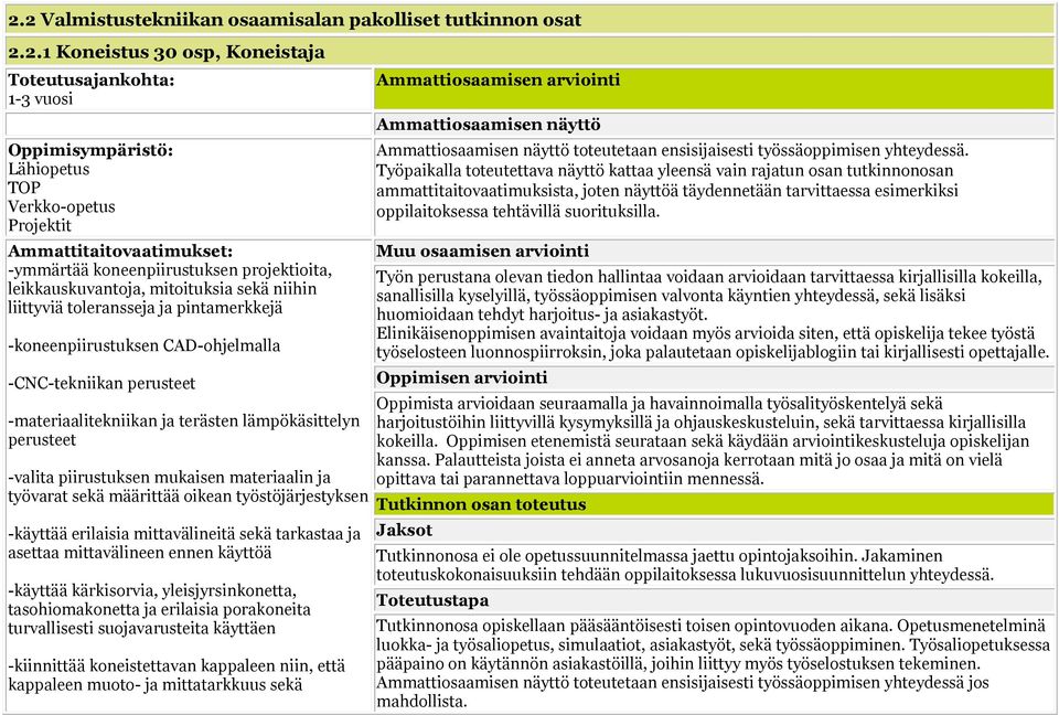 -CNC-tekniikan perusteet -materiaalitekniikan ja terästen lämpökäsittelyn perusteet -valita piirustuksen mukaisen materiaalin ja työvarat sekä määrittää oikean työstöjärjestyksen -käyttää erilaisia